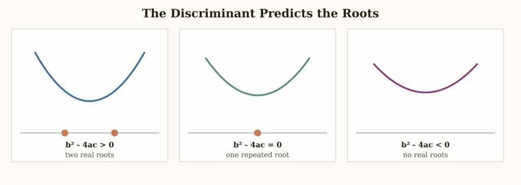 Quadratic Equations